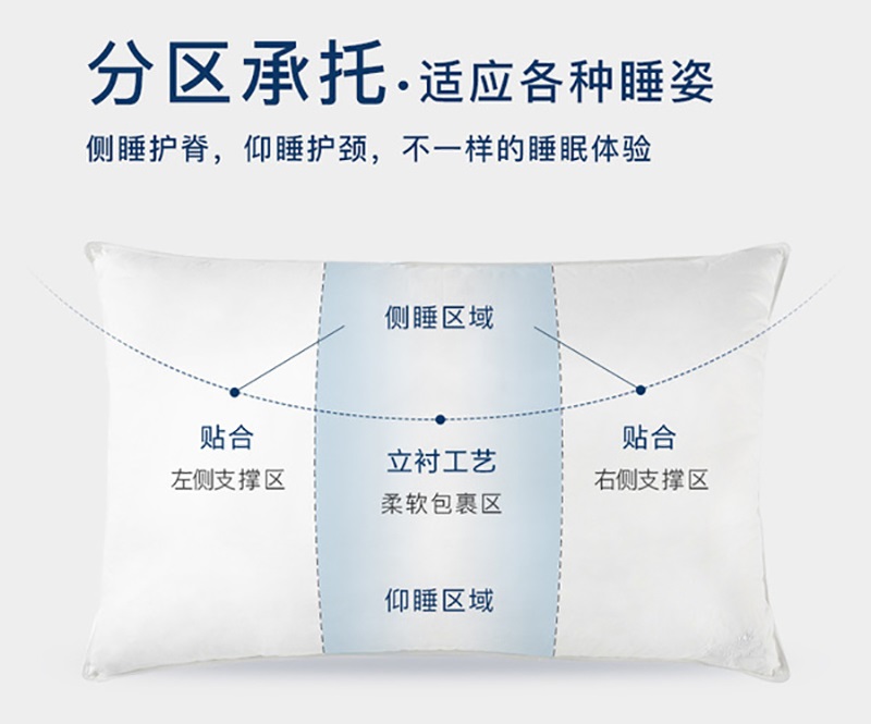 OBB三层枕
